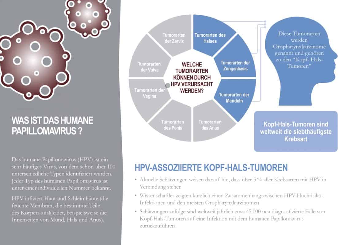 Was ist das Humane-Papillom-Virus